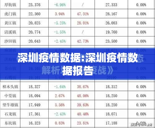 深圳疫情数据:深圳疫情数据报告