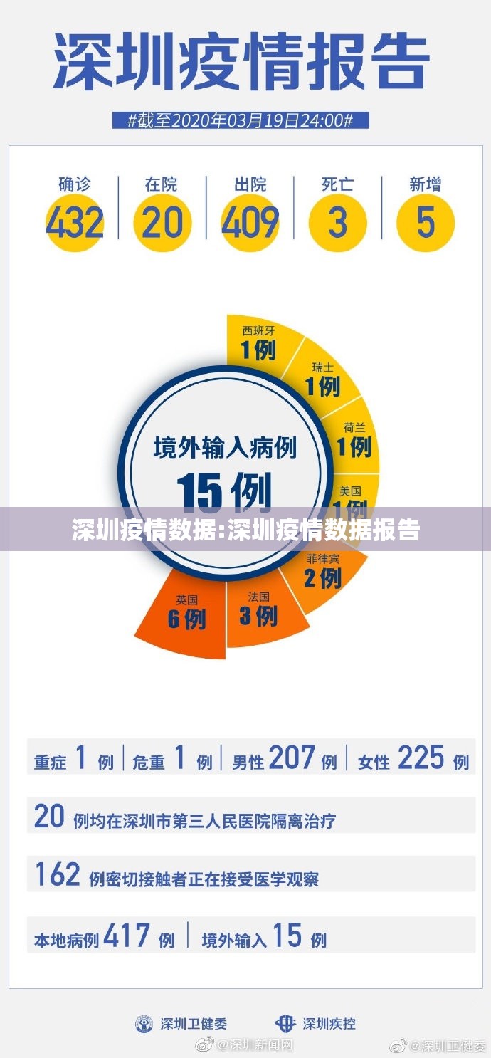 深圳疫情数据:深圳疫情数据报告