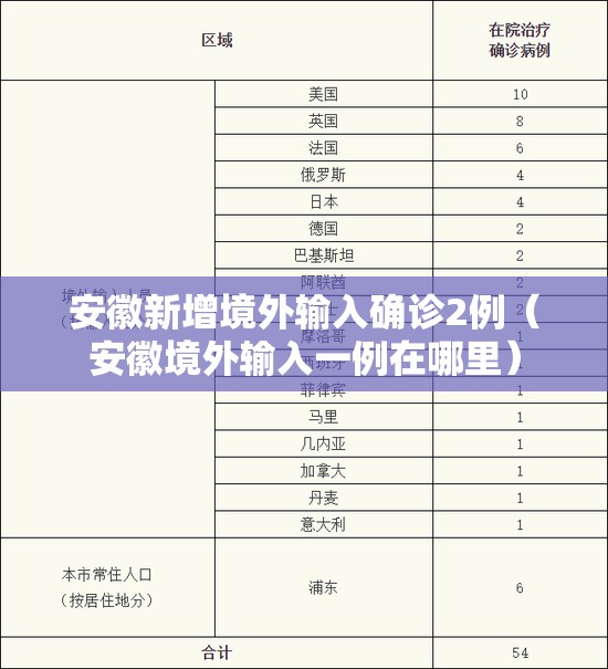 安徽新增境外输入确诊2例（安徽境外输入一例在哪里）
