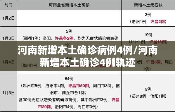 河南新增本土确诊病例4例/河南新增本土确诊4例轨迹 河南新增本土确诊病例4例/河南新增本土确诊4例轨迹