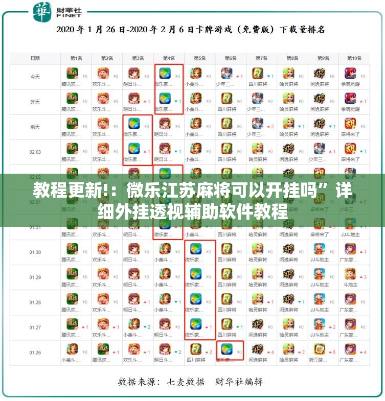教程更新!：微乐江苏麻将可以开挂吗”详细外挂透视辅助软件教程