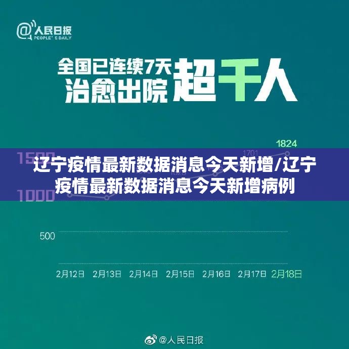 辽宁疫情最新数据消息今天新增/辽宁疫情最新数据消息今天新增病例