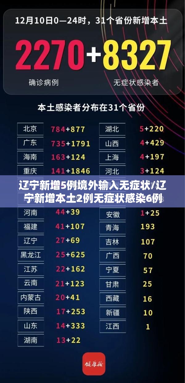 辽宁新增5例境外输入无症状/辽宁新增本土2例无症状感染6例