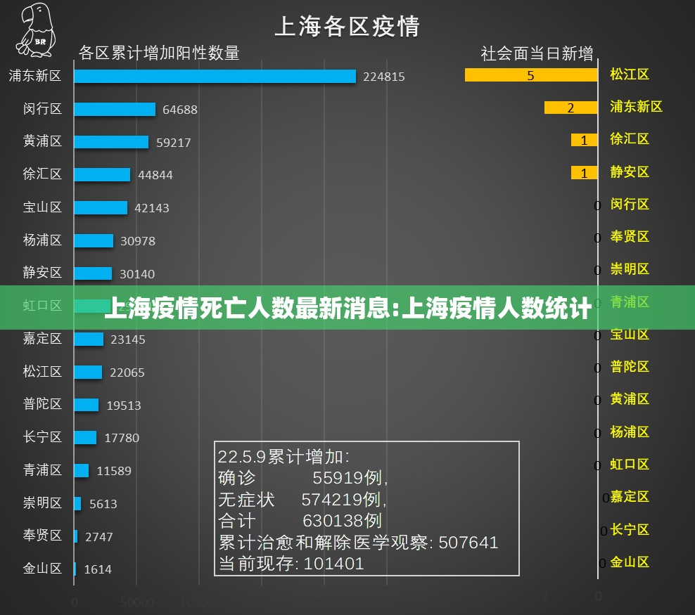 上海疫情死亡人数最新消息:上海疫情人数统计