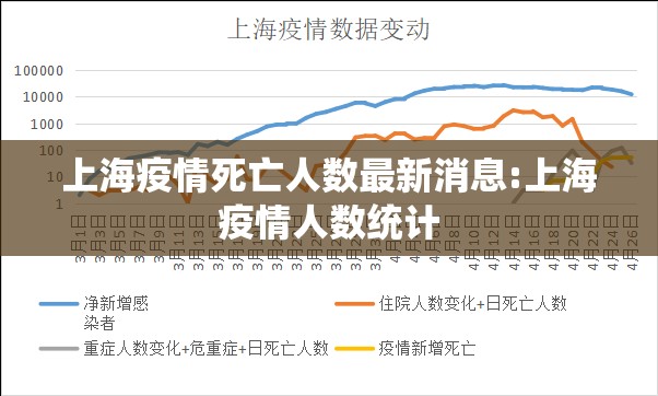 上海疫情死亡人数最新消息:上海疫情人数统计
