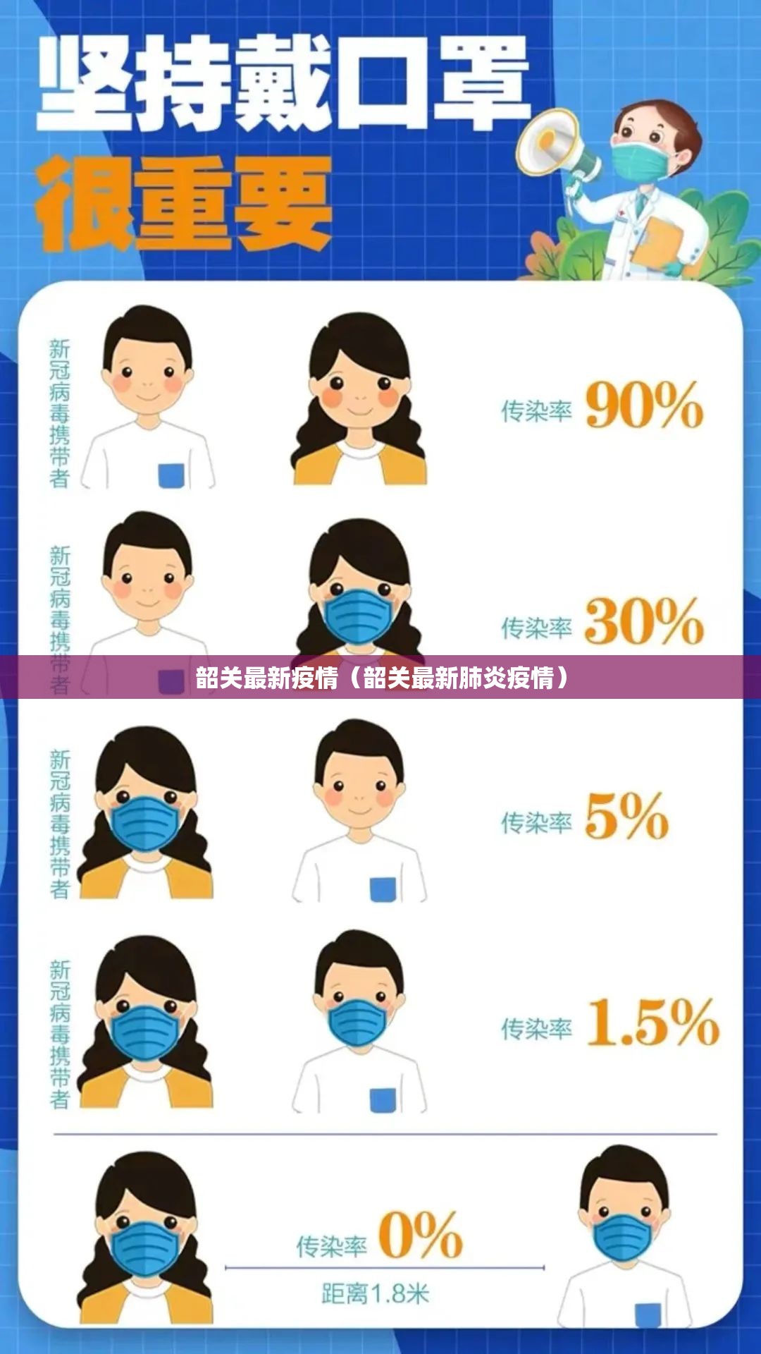 韶关最新疫情（韶关最新肺炎疫情）