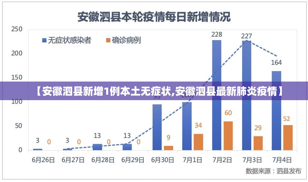 【安徽泗县新增1例本土无症状,安徽泗县最新肺炎疫情】