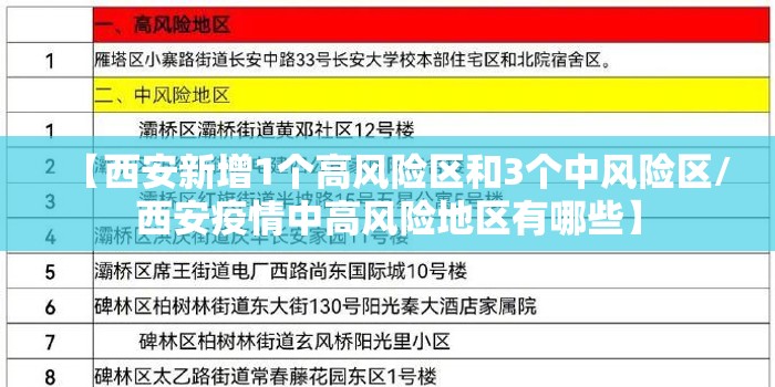 【西安新增1个高风险区和3个中风险区/西安疫情中高风险地区有哪些】 【西安新增1个高风险区和3个中风险区/西安疫情中高风险地区有哪些】