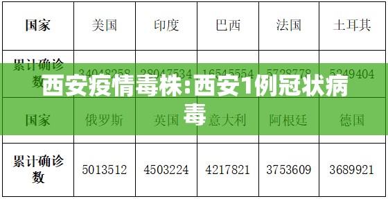 西安疫情毒株:西安1例冠状病毒 西安疫情毒株:西安1例冠状病毒