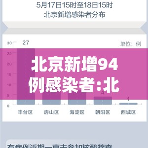 北京新增94例感染者:北京新增9例详情 北京新增94例感染者:北京新增9例详情
