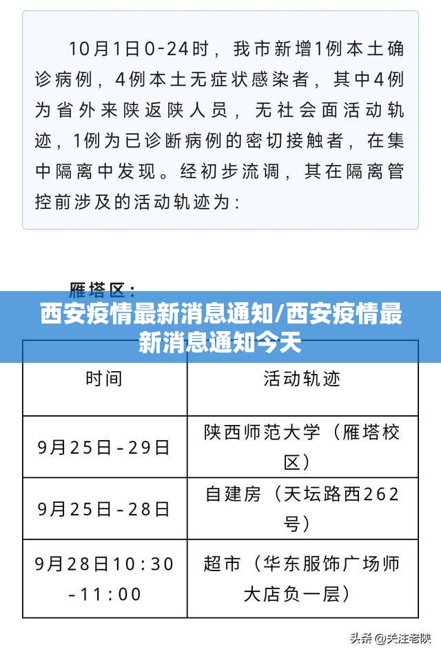 西安疫情最新消息通知/西安疫情最新消息通知今天 西安疫情最新消息通知/西安疫情最新消息通知今天