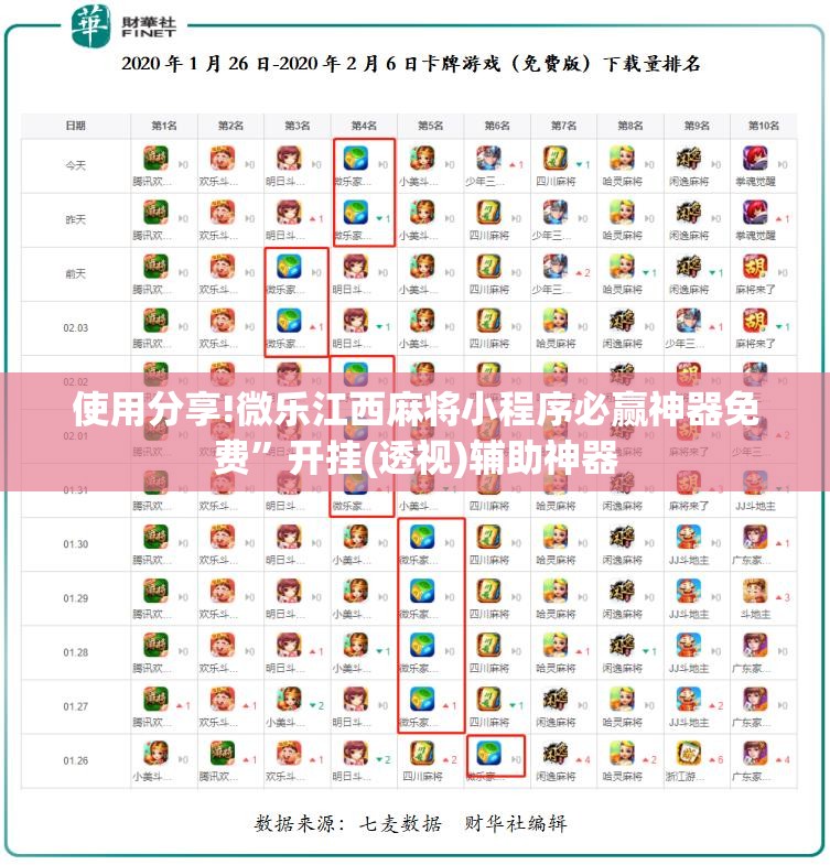 使用分享!微乐江西麻将小程序必赢神器免费	”开挂(透视)辅助神器