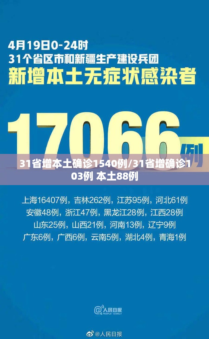 31省增本土确诊1540例/31省增确诊103例 本土88例