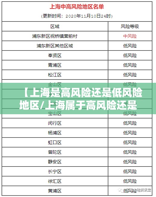 【上海是高风险还是低风险地区/上海属于高风险还是低风险】 【上海是高风险还是低风险地区/上海属于高风险还是低风险】