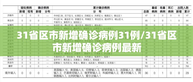 31省区市新增确诊病例31例/31省区市新增确诊病例最新