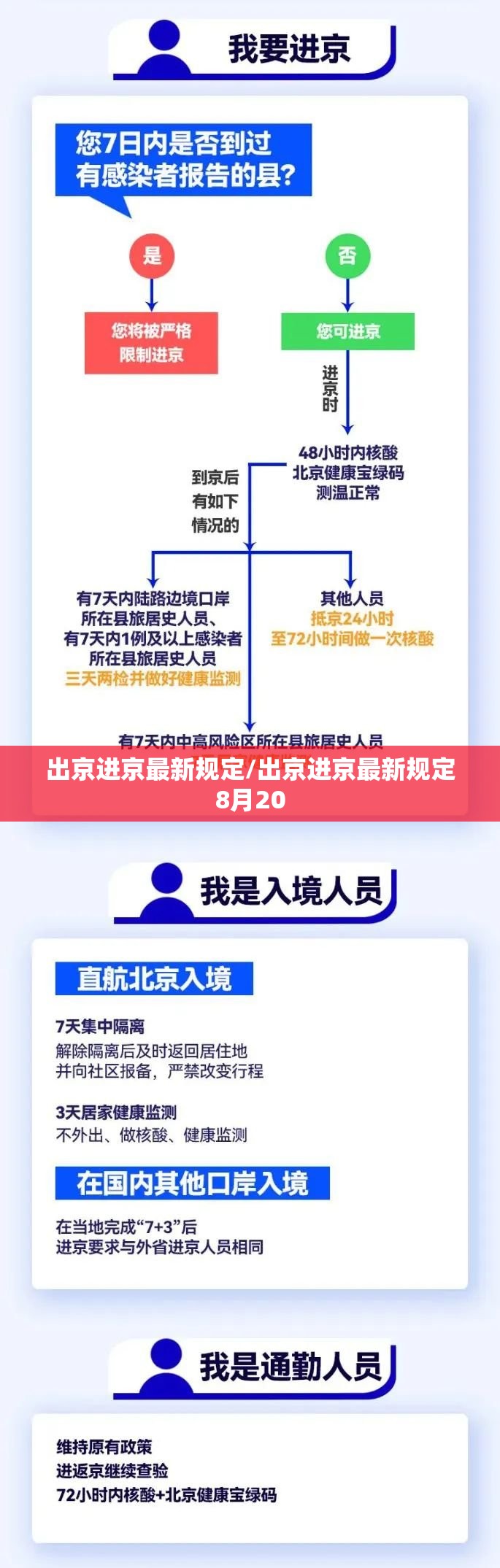 出京进京最新规定/出京进京最新规定8月20