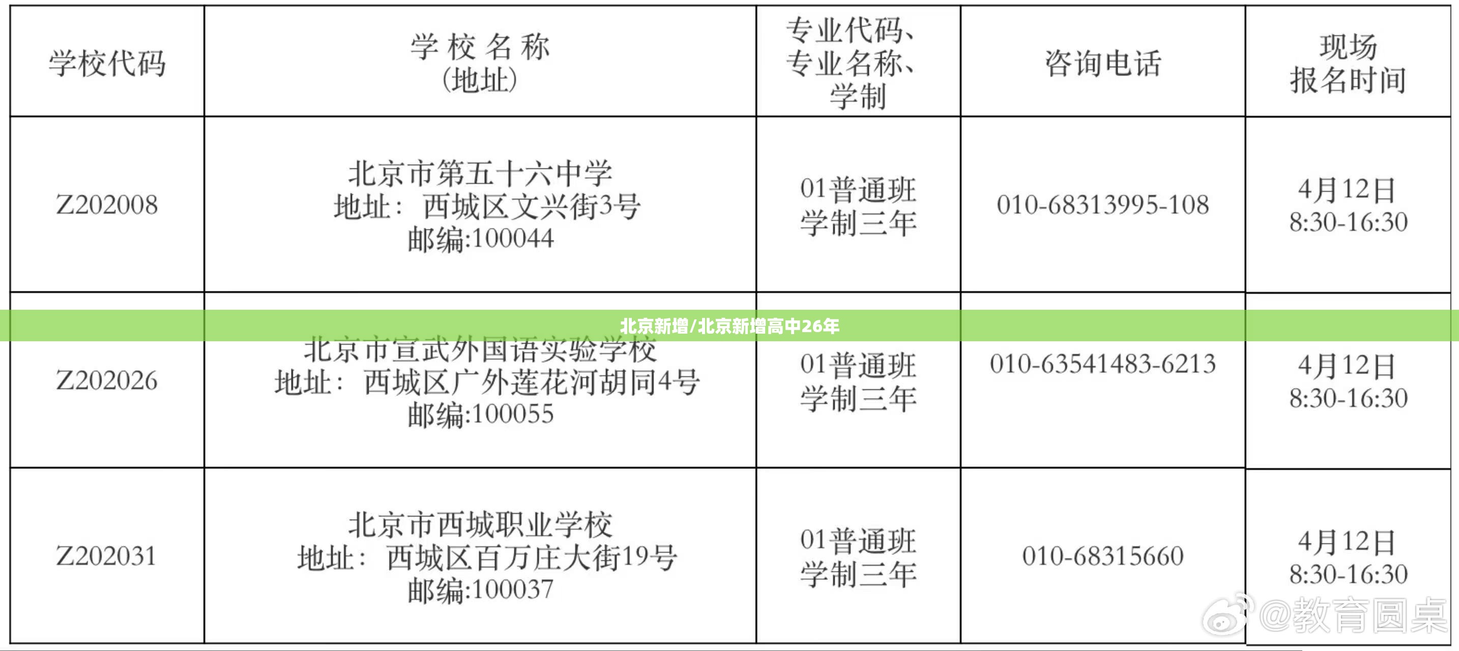 北京新增/北京新增高中26年 北京新增/北京新增高中26年