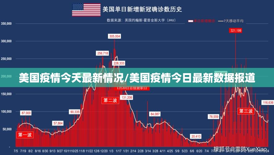 美国疫情今天最新情况/美国疫情今日最新数据报道