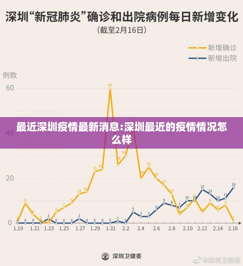 最近深圳疫情最新消息:深圳最近的疫情情况怎么样