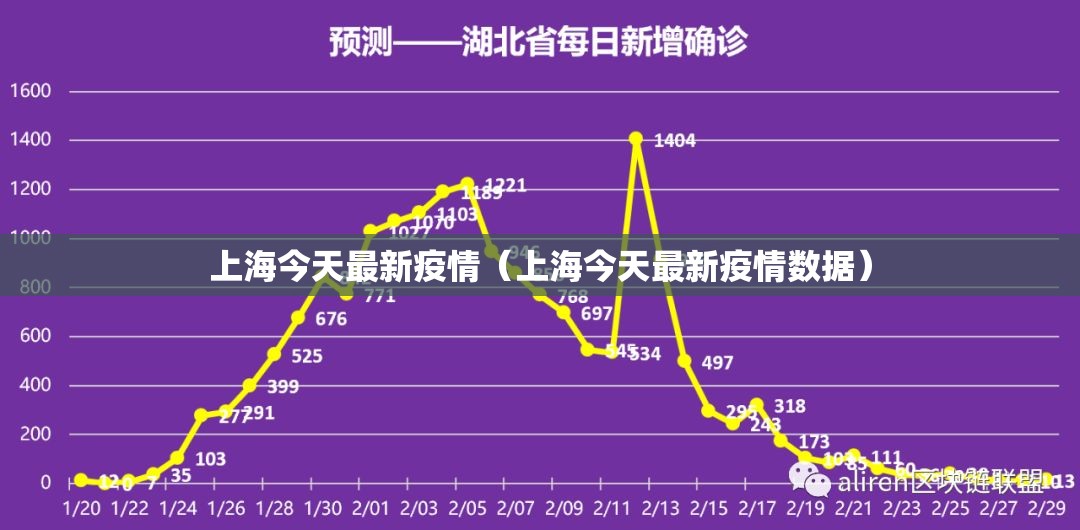 上海今天最新疫情（上海今天最新疫情数据）