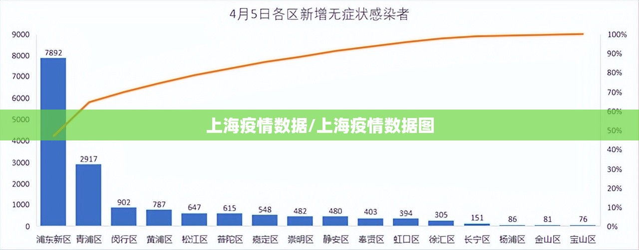 上海疫情数据/上海疫情数据图