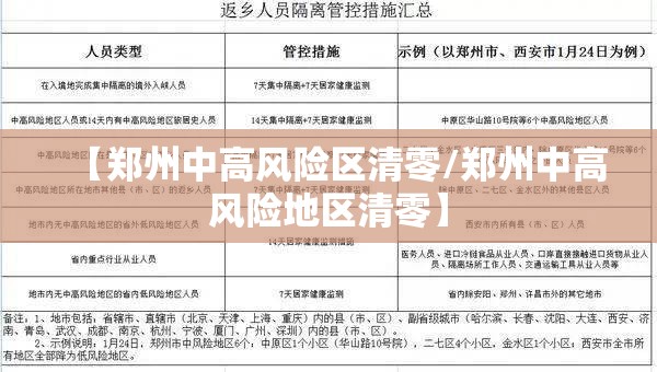 【郑州中高风险区清零/郑州中高风险地区清零】