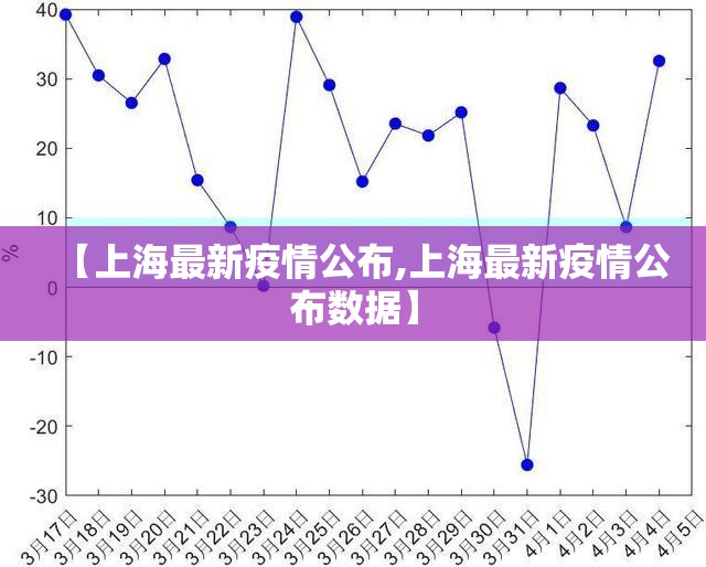 【上海最新疫情公布,上海最新疫情公布数据】