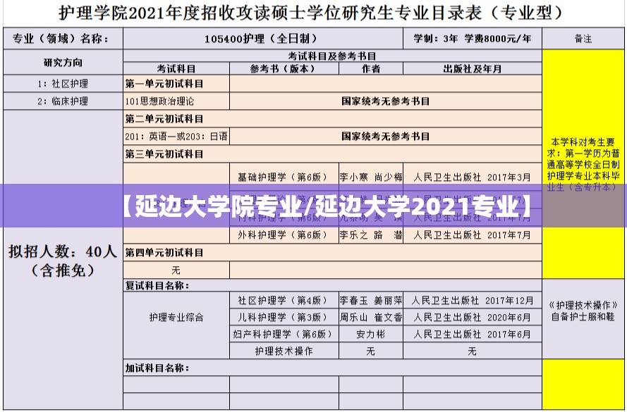 【延边大学院专业/延边大学2021专业】