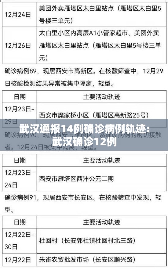 武汉通报14例确诊病例轨迹:武汉确诊12例