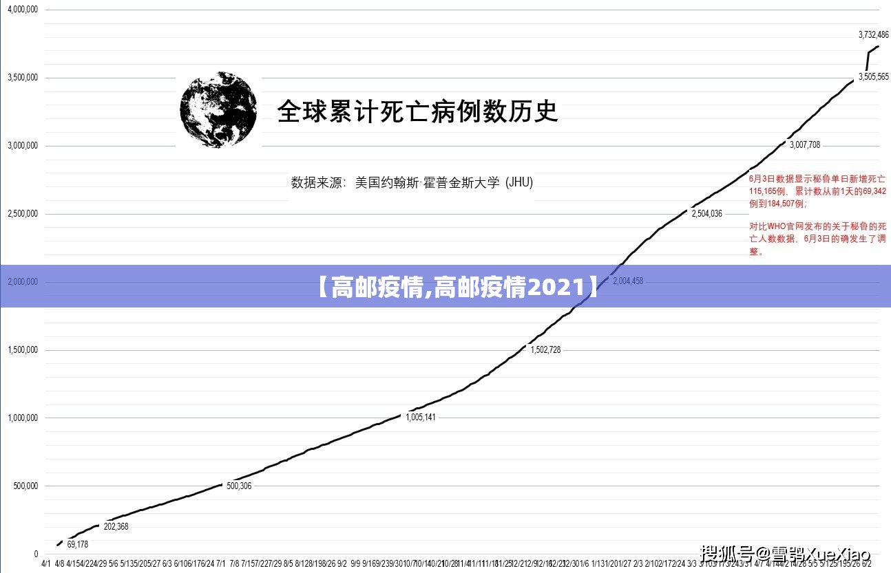 【高邮疫情,高邮疫情2021】