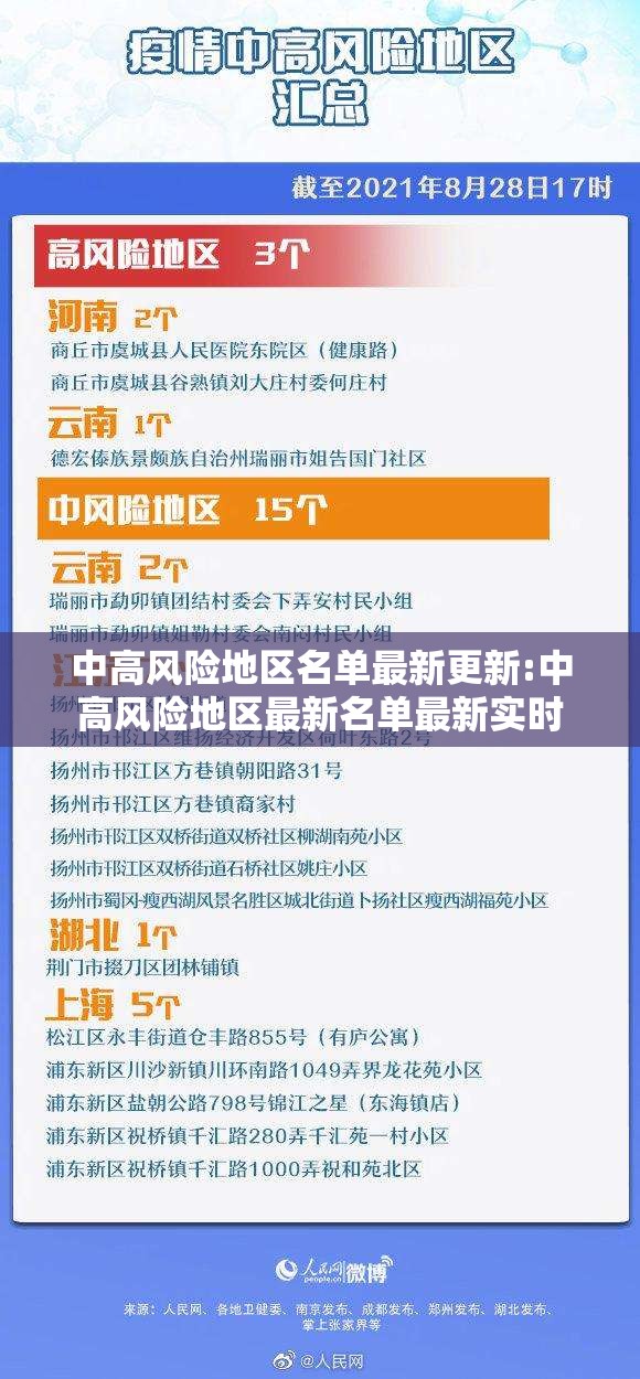中高风险地区名单最新更新:中高风险地区最新名单最新实时 中高风险地区名单最新更新:中高风险地区最新名单最新实时
