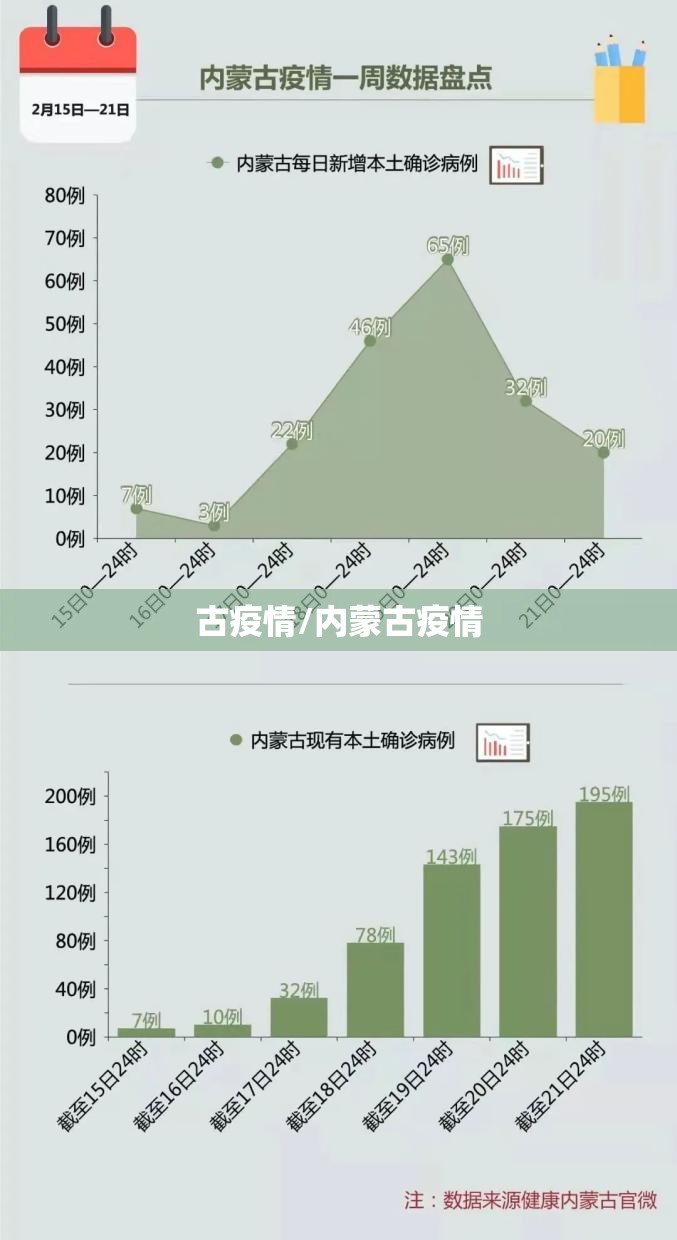 古疫情/内蒙古疫情