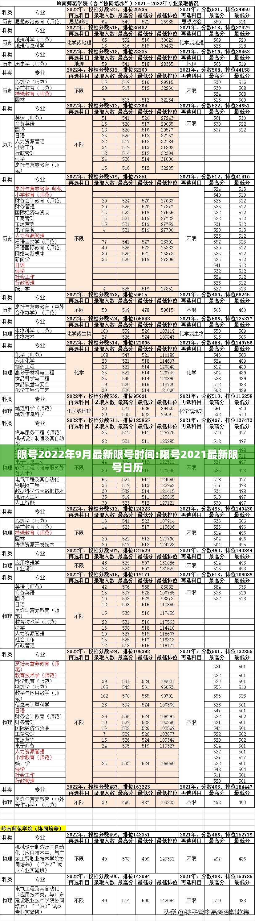 限号2022年9月最新限号时间:限号2021最新限号日历