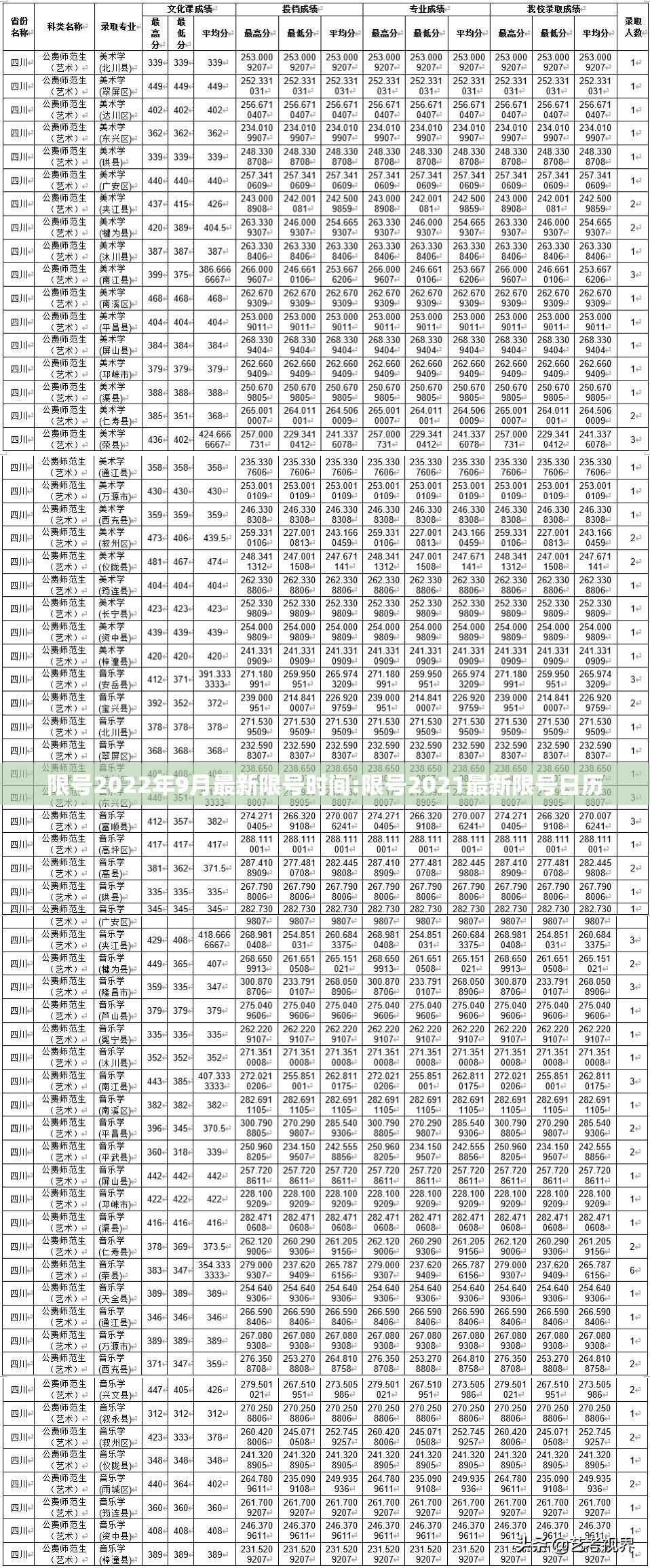 限号2022年9月最新限号时间:限号2021最新限号日历