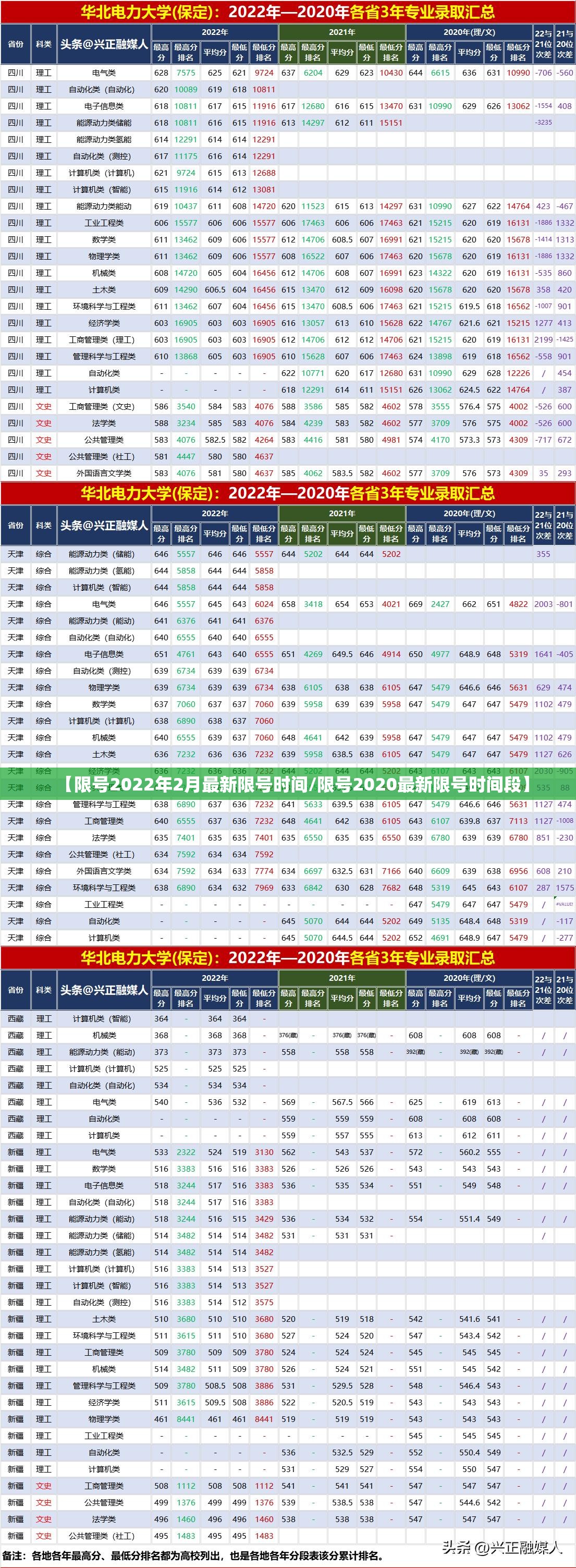 【限号2022年2月最新限号时间/限号2020最新限号时间段】