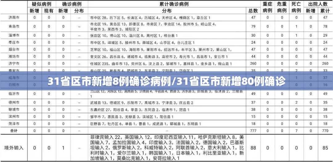 31省区市新增8例确诊病例/31省区市新增80例确诊