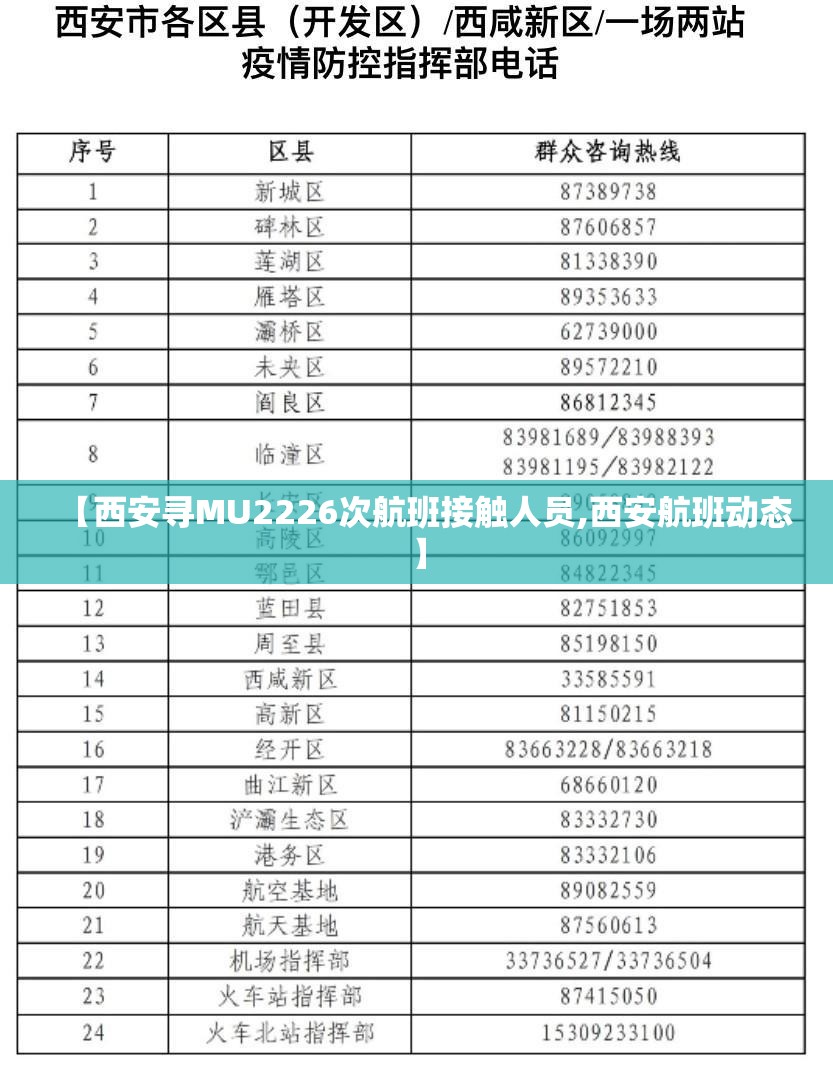 【西安寻MU2226次航班接触人员,西安航班动态】