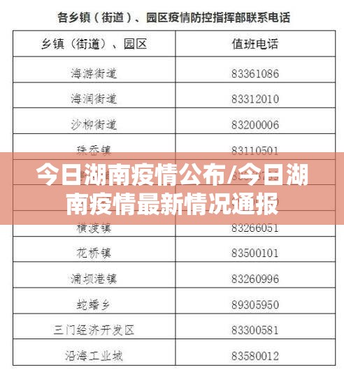 今日湖南疫情公布/今日湖南疫情最新情况通报