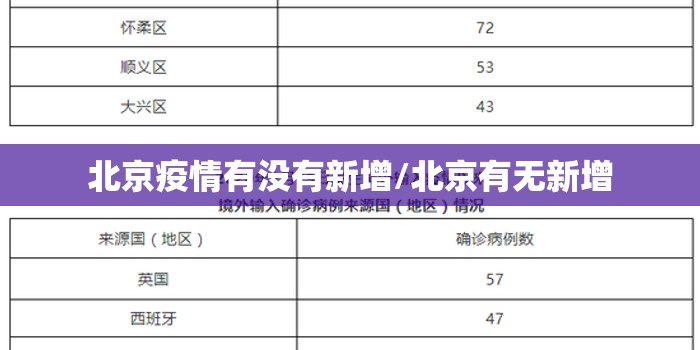 北京疫情有没有新增/北京有无新增