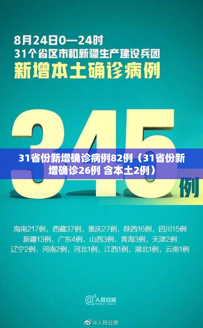 31省份新增确诊病例82例(31省份新增确诊26例 含本土2例) 31省份新增确诊病例82例(31省份新增确诊26例 含本土2例)