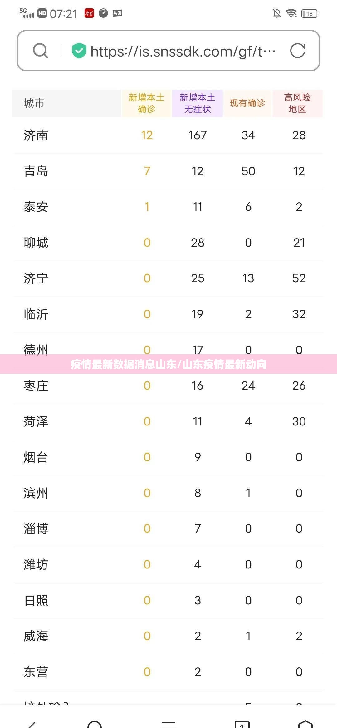 疫情最新数据消息山东/山东疫情最新动向 疫情最新数据消息山东/山东疫情最新动向