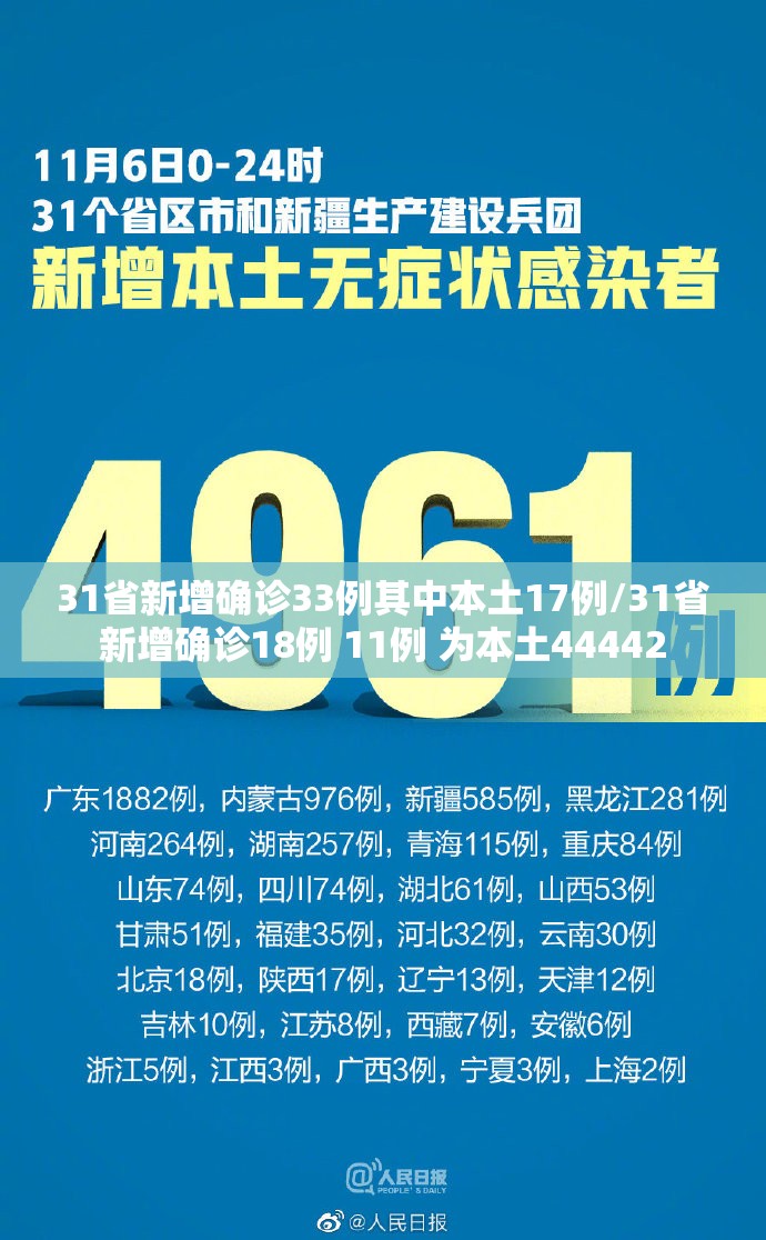 31省新增确诊33例其中本土17例/31省新增确诊18例 11例 为本土44442