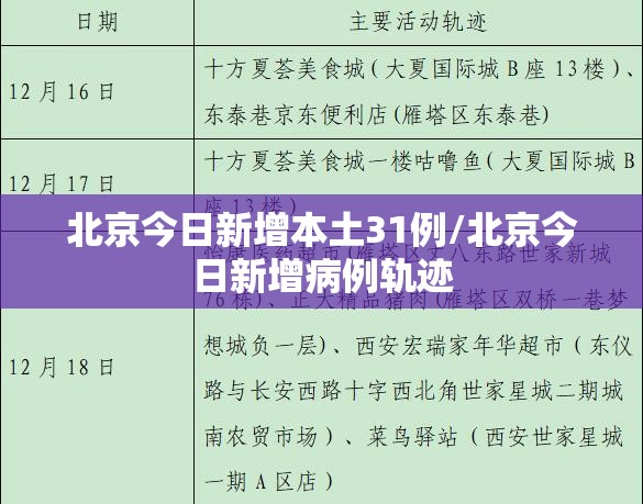 北京今日新增本土31例/北京今日新增病例轨迹