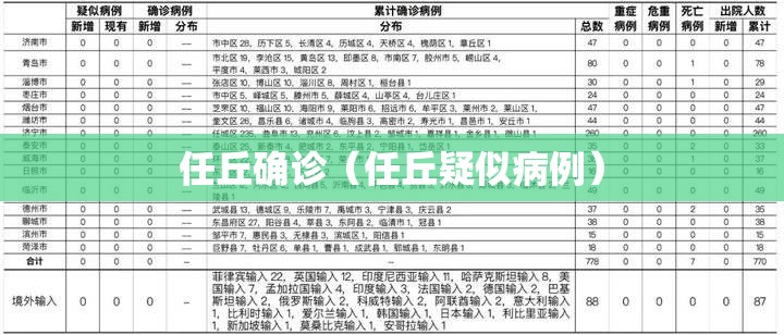 任丘确诊(任丘疑似病例) 任丘确诊(任丘疑似病例)