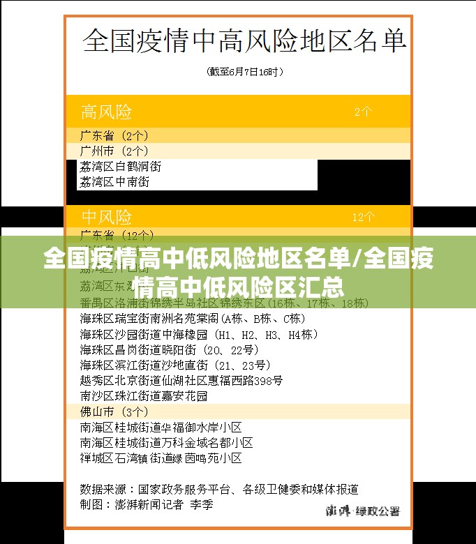 全国疫情高中低风险地区名单/全国疫情高中低风险区汇总 全国疫情高中低风险地区名单/全国疫情高中低风险区汇总