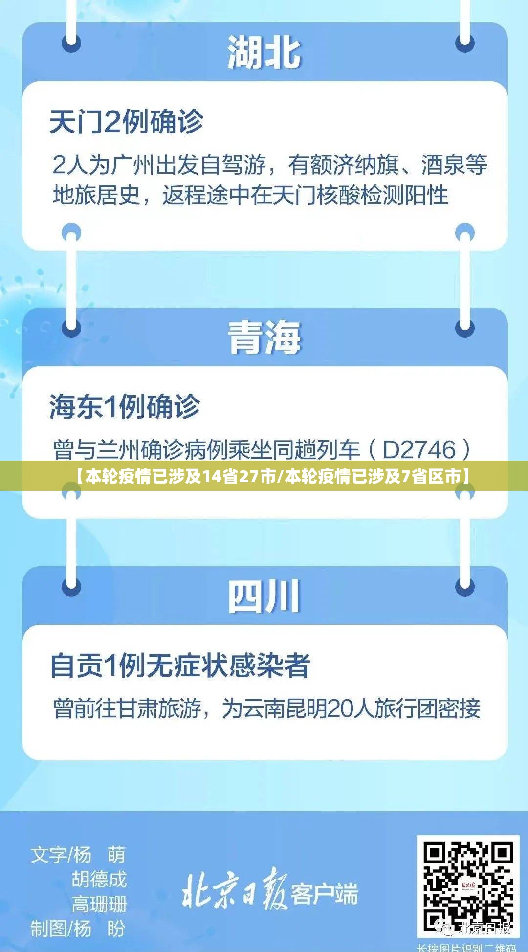 【本轮疫情已涉及14省27市/本轮疫情已涉及7省区市】