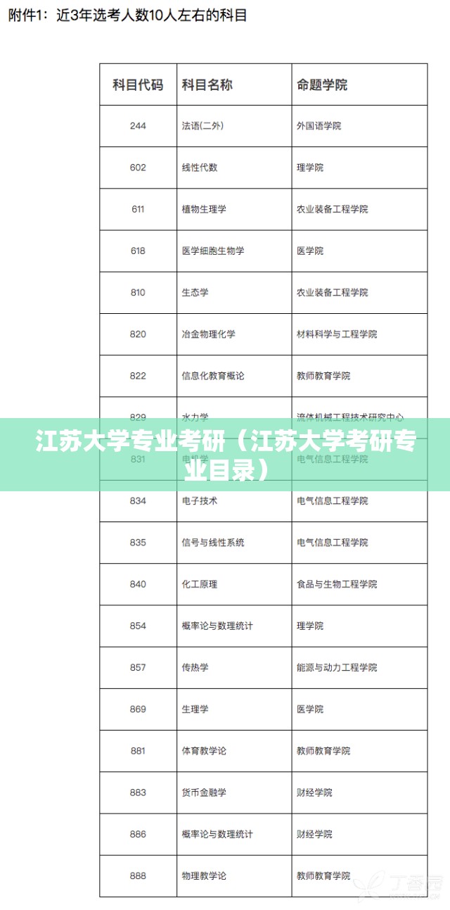 江苏大学专业考研（江苏大学考研专业目录）