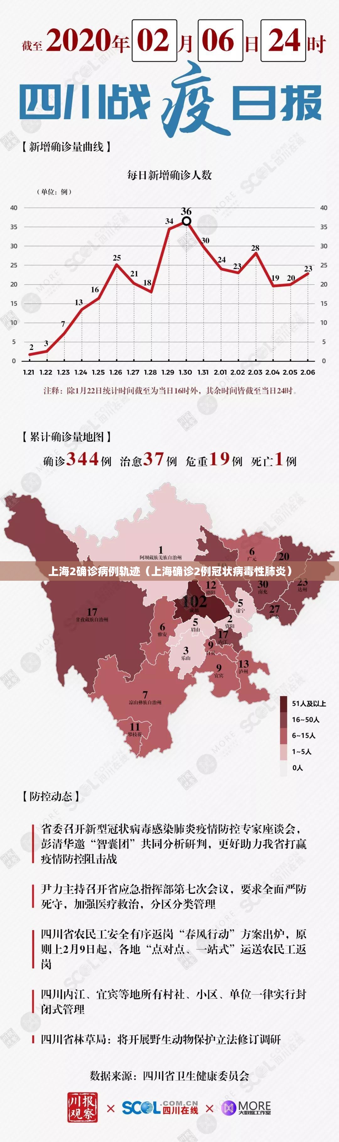 上海2确诊病例轨迹(上海确诊2例冠状病毒性肺炎) 上海2确诊病例轨迹(上海确诊2例冠状病毒性肺炎)