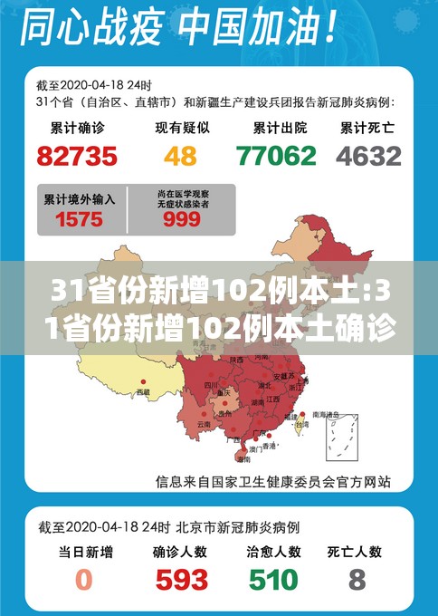 31省份新增102例本土:31省份新增102例本土确诊涉15省 31省份新增102例本土:31省份新增102例本土确诊涉15省