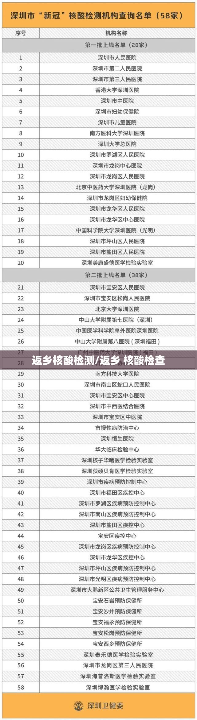 返乡核酸检测/返乡 核酸检查 返乡核酸检测/返乡 核酸检查